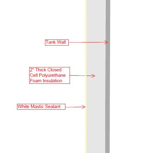 Tank insulation for Sodium Hydroxide Tanks
