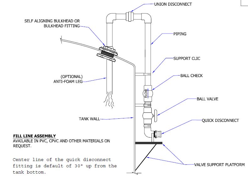 Top Fill Line for Sodium Hyrdoxide Tank